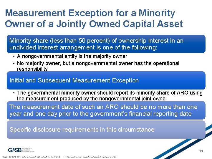 Measurement Exception for a Minority Owner of a Jointly Owned Capital Asset Minority share