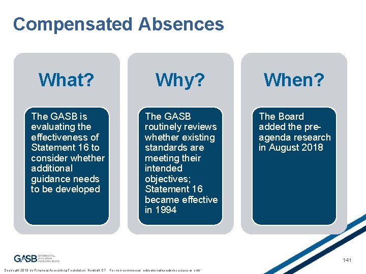 Compensated Absences What? Why? When? The GASB is evaluating the effectiveness of Statement 16