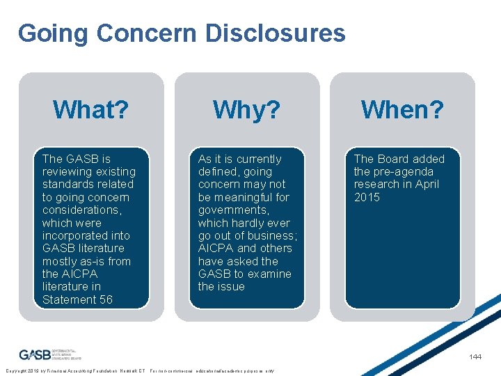 Going Concern Disclosures What? Why? When? The GASB is reviewing existing standards related to