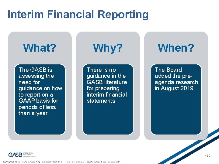 Interim Financial Reporting What? Why? When? The GASB is assessing the need for guidance