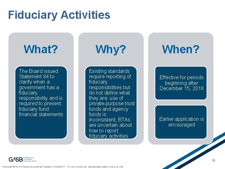 Fiduciary Activities What? The Board issued Statement 84 to clarify when a government has