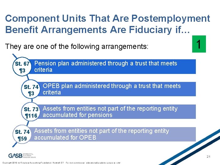 Component Units That Are Postemployment Benefit Arrangements Are Fiduciary if… They are one of