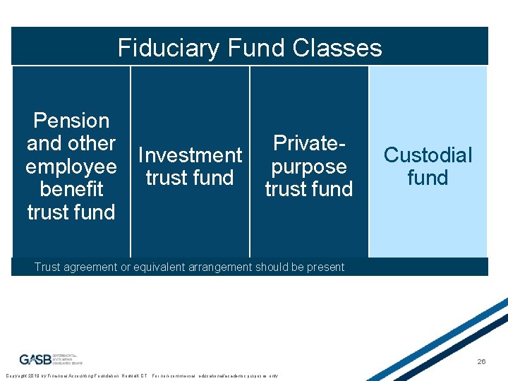 Fiduciary Fund Classes Pension and other Private. Investment employee purpose trust fund benefit trust