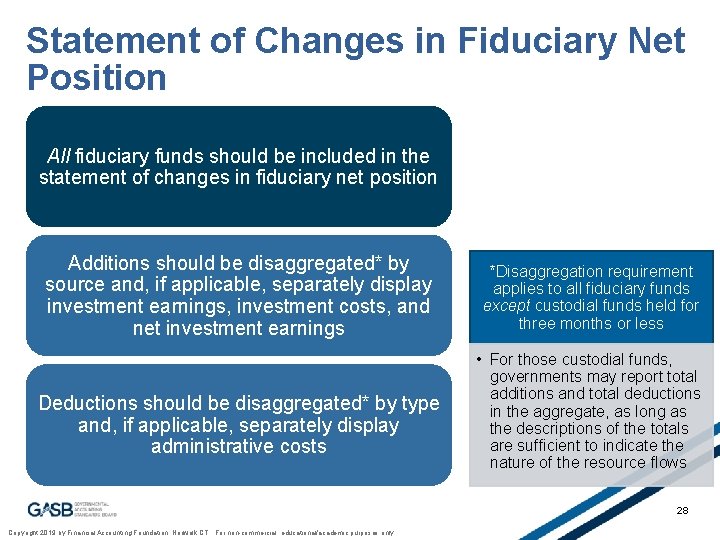 Statement of Changes in Fiduciary Net Position All fiduciary funds should be included in