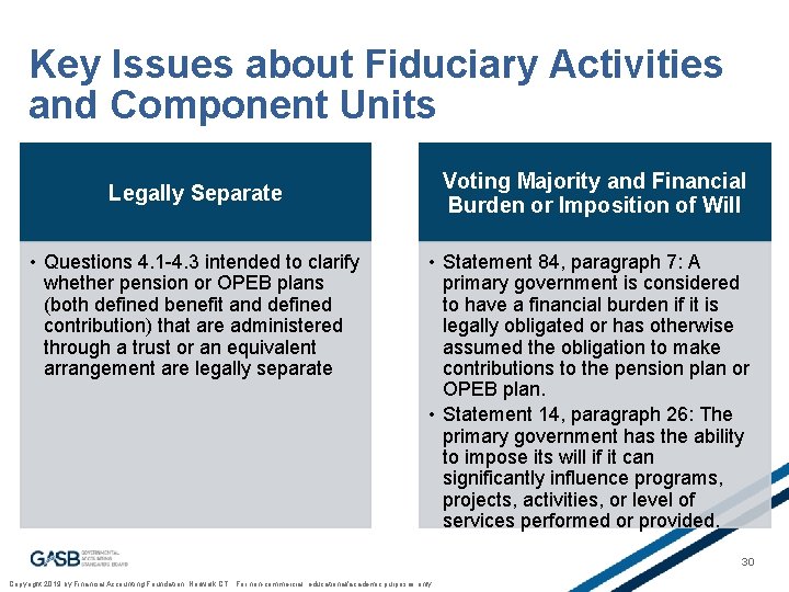Key Issues about Fiduciary Activities and Component Units Voting Majority and Financial Burden or