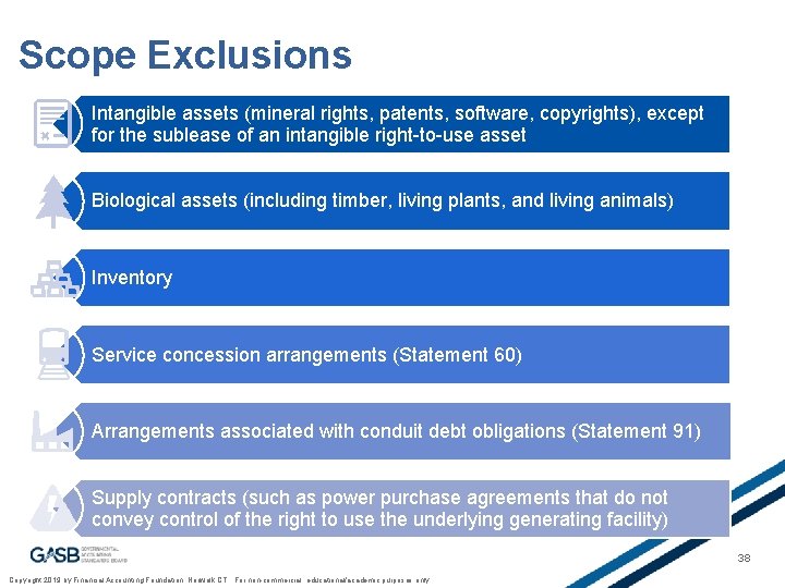 Scope Exclusions Intangible assets (mineral rights, patents, software, copyrights), except for the sublease of