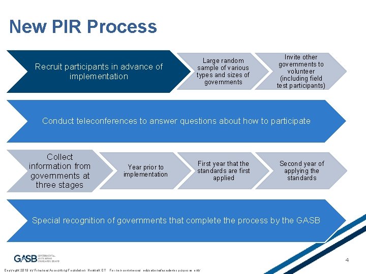 New PIR Process Recruit participants in advance of implementation Large random sample of various