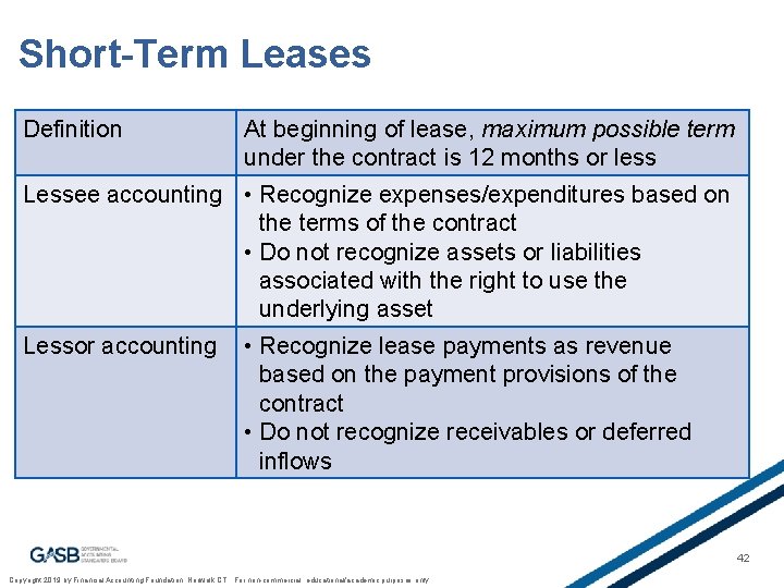 Short-Term Leases Definition At beginning of lease, maximum possible term under the contract is