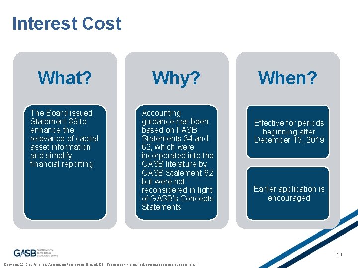 Interest Cost What? Why? The Board issued Statement 89 to enhance the relevance of