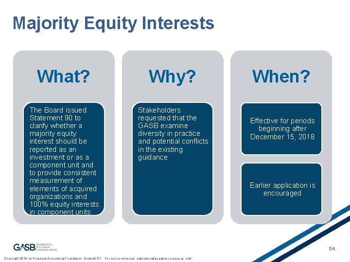 Majority Equity Interests What? Why? The Board issued Statement 90 to clarify whether a