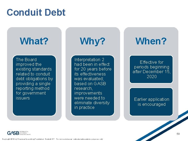Conduit Debt What? Why? The Board improved the existing standards related to conduit debt