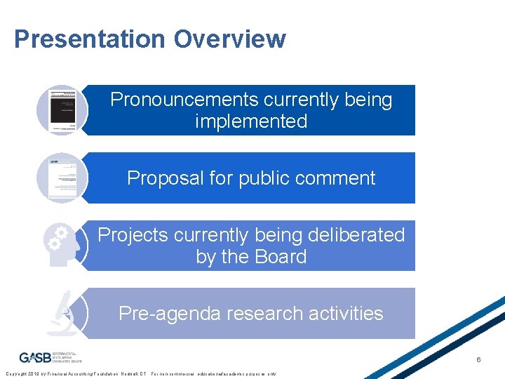 Presentation Overview Pronouncements currently being implemented Proposal for public comment Projects currently being deliberated