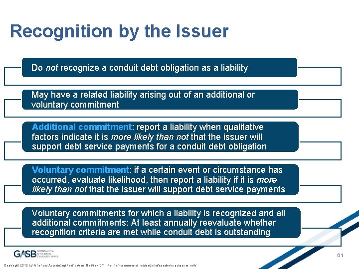 Recognition by the Issuer Do not recognize a conduit debt obligation as a liability