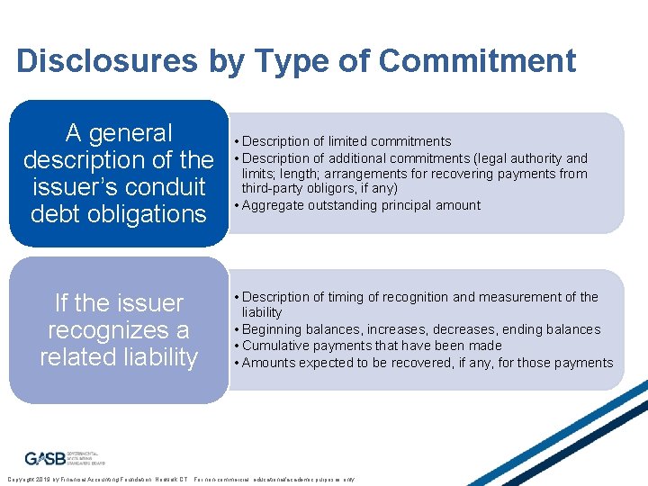 Disclosures by Type of Commitment A general description of the issuer’s conduit debt obligations