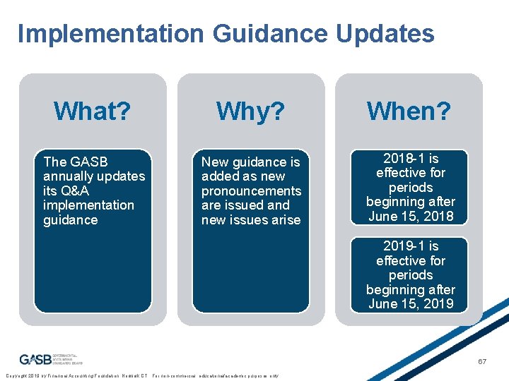 Implementation Guidance Updates What? Why? When? The GASB annually updates its Q&A implementation guidance