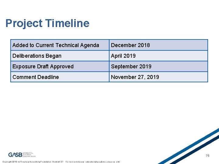 Project Timeline Added to Current Technical Agenda December 2018 Deliberations Began April 2019 Exposure