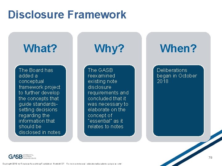 Disclosure Framework What? Why? When? The Board has added a conceptual framework project to