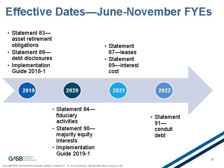 Effective Dates—June-November FYEs • Statement 83— asset retirement obligations • Statement 88— debt disclosures