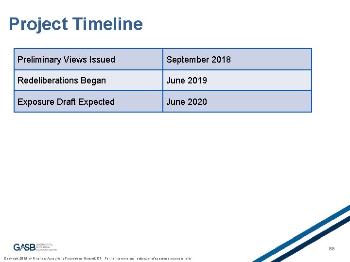 Project Timeline Preliminary Views Issued September 2018 Redeliberations Began June 2019 Exposure Draft Expected