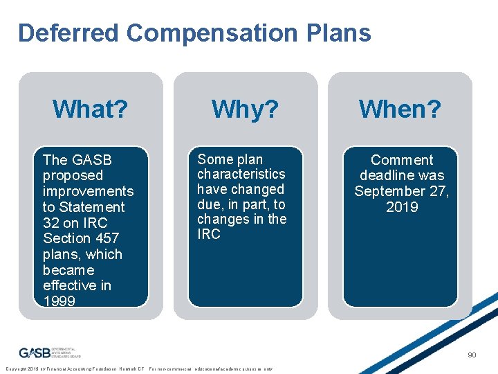 Deferred Compensation Plans What? Why? When? The GASB proposed improvements to Statement 32 on