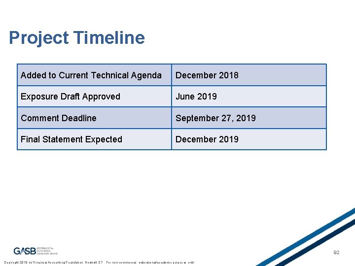 Project Timeline Added to Current Technical Agenda December 2018 Exposure Draft Approved June 2019