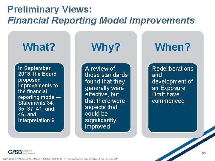 Preliminary Views: Financial Reporting Model Improvements What? Why? When? In September 2018, the Board