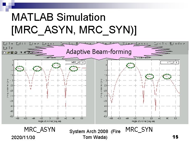 MATLAB Simulation [MRC_ASYN, MRC_SYN)] Adaptive Beam-forming MRC_ASYN 2020/11/30 System Arch 2008 (Fire Tom Wada)