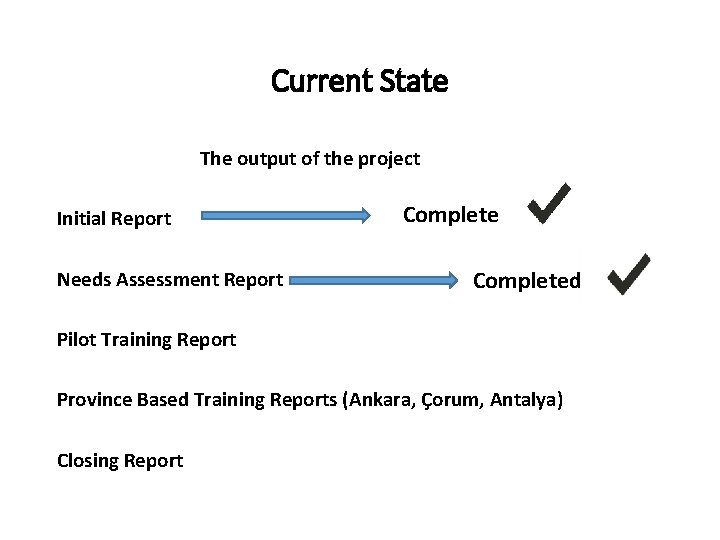 Current State The output of the project Initial Report Needs Assessment Report Completed Pilot