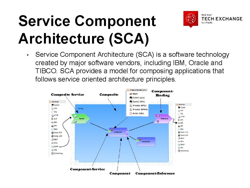 Service Component Architecture (SCA) • Service Component Architecture (SCA) is a software technology created