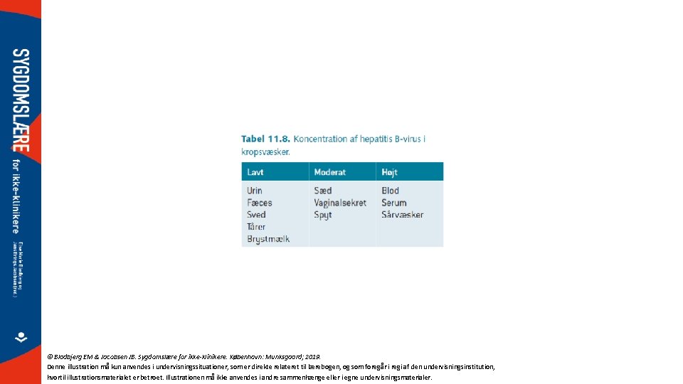 © Bladbjerg EM & Jacobsen JB. Sygdomslære for ikke-klinikere. København: Munksgaard; 2019. Denne illustration