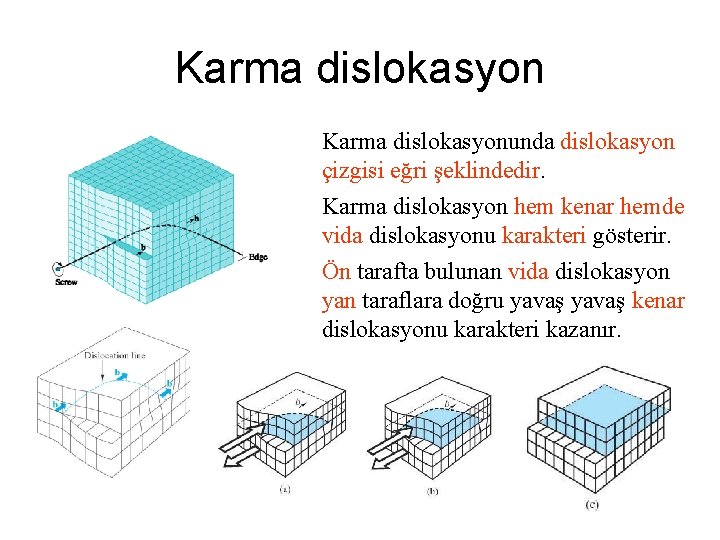 Karma dislokasyonunda dislokasyon çizgisi eğri şeklindedir. Karma dislokasyon hem kenar hemde vida dislokasyonu karakteri