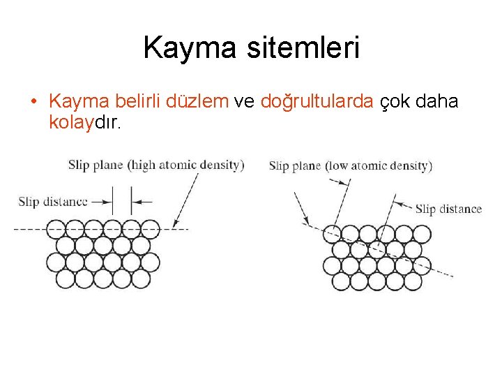 Kayma sitemleri • Kayma belirli düzlem ve doğrultularda çok daha kolaydır. 