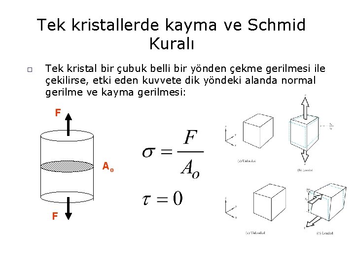 Tek kristallerde kayma ve Schmid Kuralı o Tek kristal bir çubuk belli bir yönden