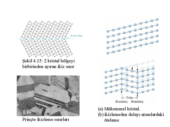 Şekil 4. 15: 2 kristal bölgeyi birbirinden ayıran ikiz sınır Prinçte ikizleme sınırları (a)