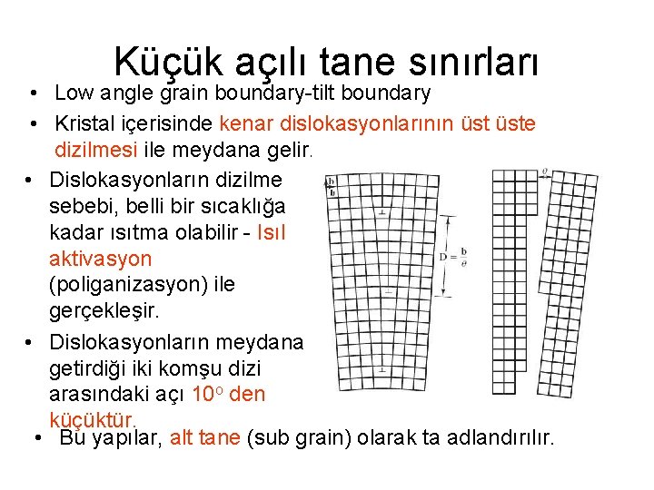 Küçük açılı tane sınırları • Low angle grain boundary-tilt boundary • Kristal içerisinde kenar