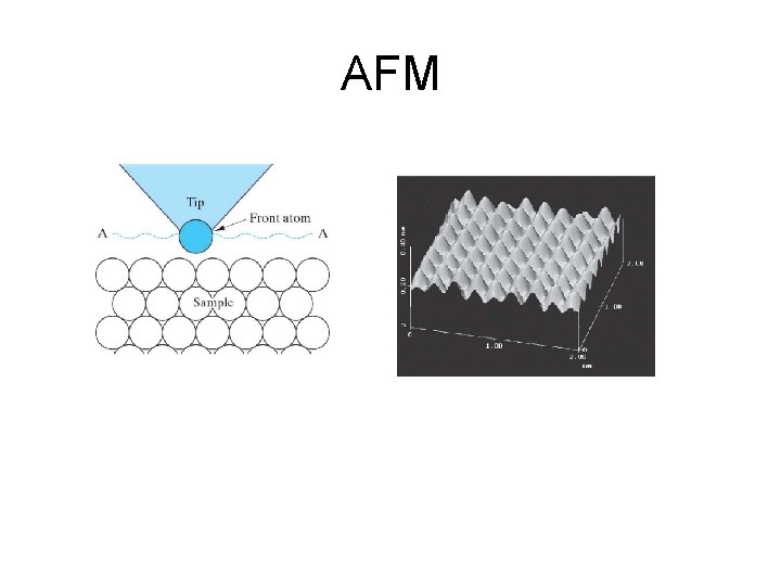 AFM 