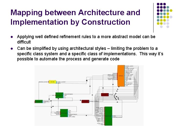 Mapping between Architecture and Implementation by Construction l l Applying well defined refinement rules