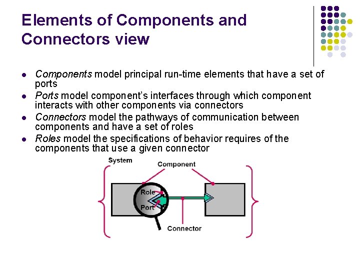 Elements of Components and Connectors view l l Components model principal run-time elements that