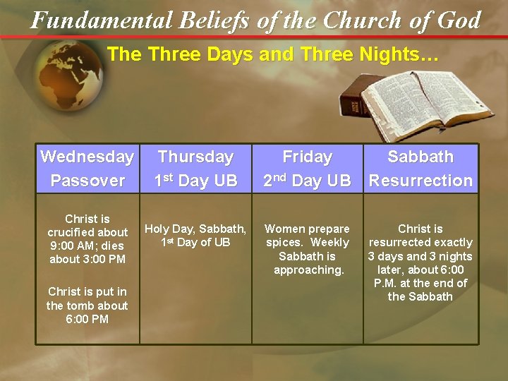 Fundamental Beliefs of the Church of God The Three Days and Three Nights… Wednesday