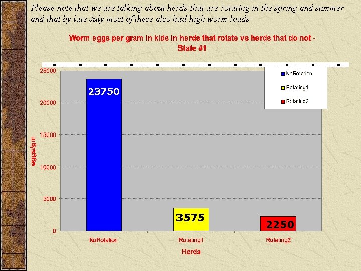 Please note that we are talking about herds that are rotating in the spring