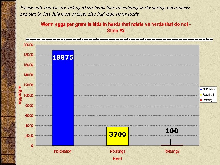 Please note that we are talking about herds that are rotating in the spring