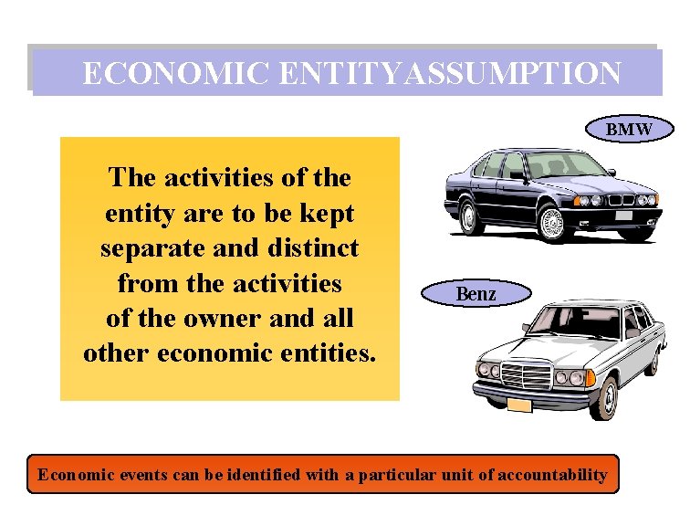 ECONOMIC ENTITYASSUMPTION BMW The activities of the entity are to be kept separate and