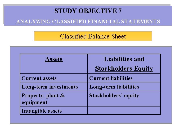STUDY OBJECTIVE 7 ANALYZING CLASSIFIED FINANCIAL STATEMENTS Classified Balance Sheet Assets Liabilities and Stockholders