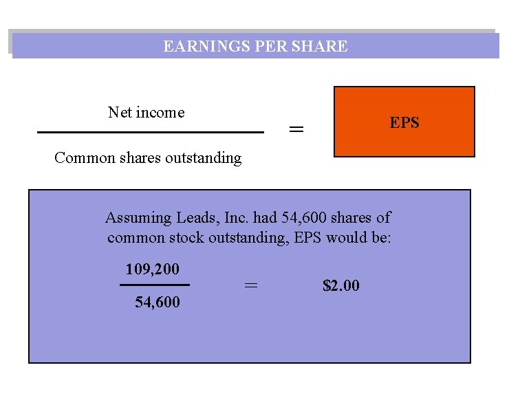 EARNINGS PER SHARE Net income EPS = Common shares outstanding Assuming Leads, Inc. had