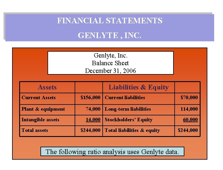 FINANCIAL STATEMENTS GENLYTE , INC. Genlyte, Inc. Balance Sheet December 31, 2006 Assets Current