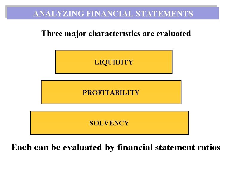 ANALYZING FINANCIAL STATEMENTS Three major characteristics are evaluated LIQUIDITY PROFITABILITY SOLVENCY Each can be