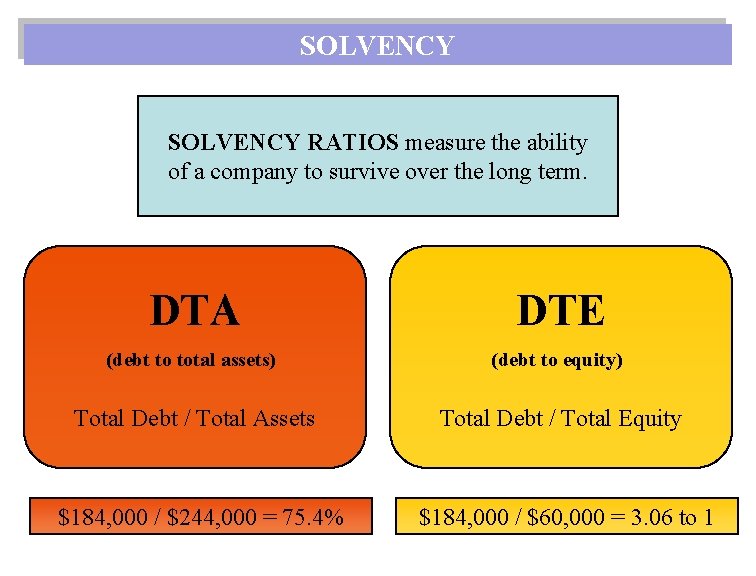 SOLVENCY RATIOS measure the ability of a company to survive over the long term.