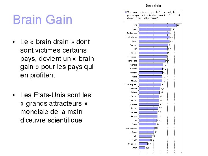 Brain Gain • Le « brain drain » dont sont victimes certains pays, devient