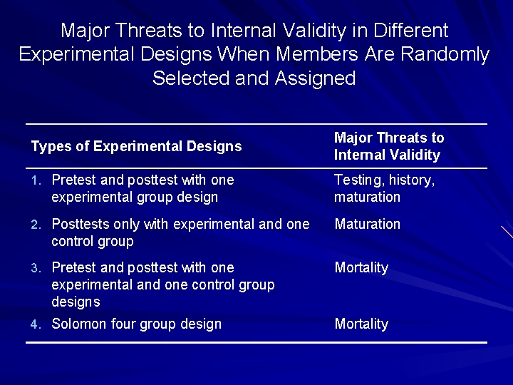 Major Threats to Internal Validity in Different Experimental Designs When Members Are Randomly Selected