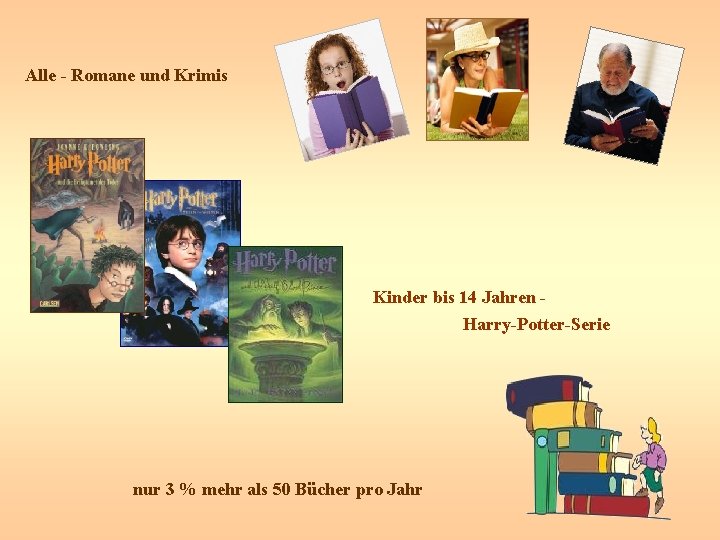 Alle - Romane und Krimis Kinder bis 14 Jahren Harry-Potter-Serie nur 3 % mehr